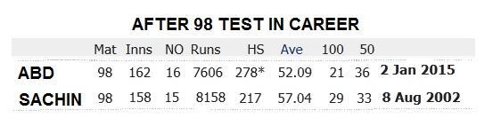 SACHIN VS ABD.jpg