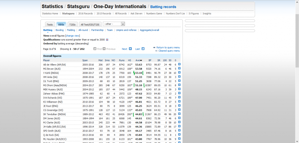 bat odi stats.png