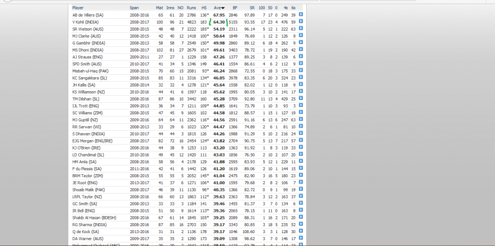 odi bat stats 2nd inn 2.png