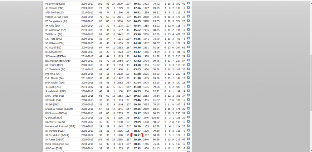 2nd inni odi bat stats.png