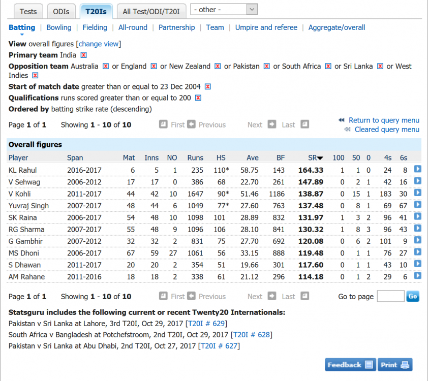 59f89805aa373_Screenshot-2017-10-31BattingrecordsTwenty20InternationalsCricinfoStatsguruESPNCricinfo.thumb.png.9849c1d1b69bf5379dfda445dc02377c.png