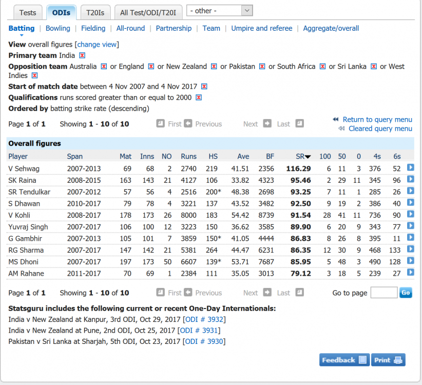 59fd73f3f18fb_Screenshot-2017-11-4BattingrecordsOne-DayInternationalsCricinfoStatsguruESPNCricinfo(1).thumb.png.ed46cf6888ac2c4de8b9c193c2f477f0.png
