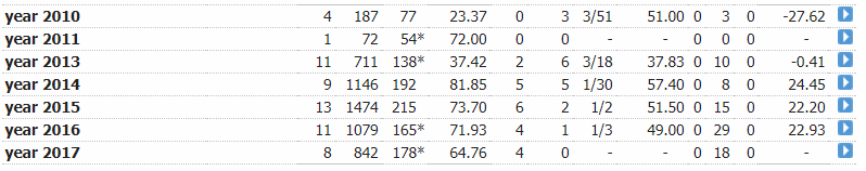 SPD Smith year-year.PNG