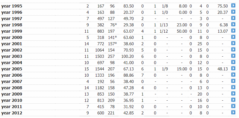 Ponting year-year.PNG