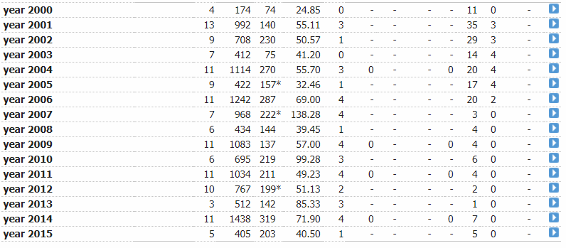 Sanga year-year.PNG