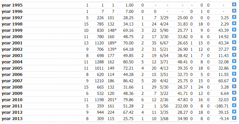 kallis year-year.PNG