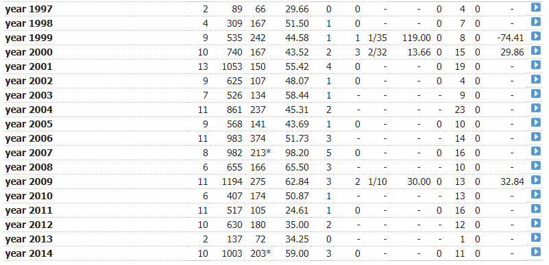 mahela year-year.PNG