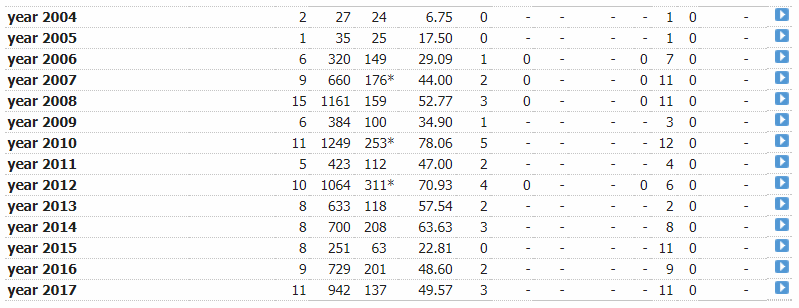 Amla year-year.PNG