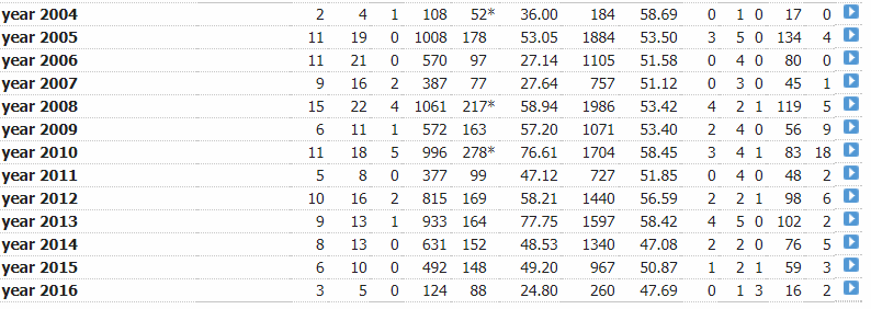 ABD year-year.PNG