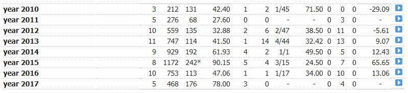 Williamson year-year.PNG
