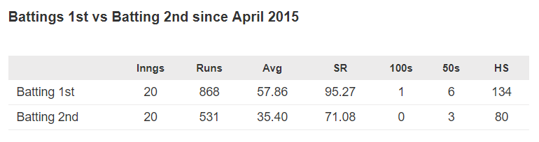 Dhoni stats.PNG