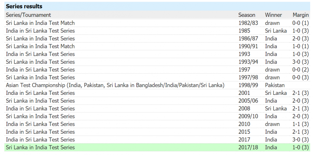 india vs sri lanka.PNG