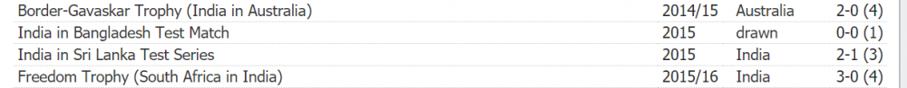 Kohli's first 5 tests.PNG
