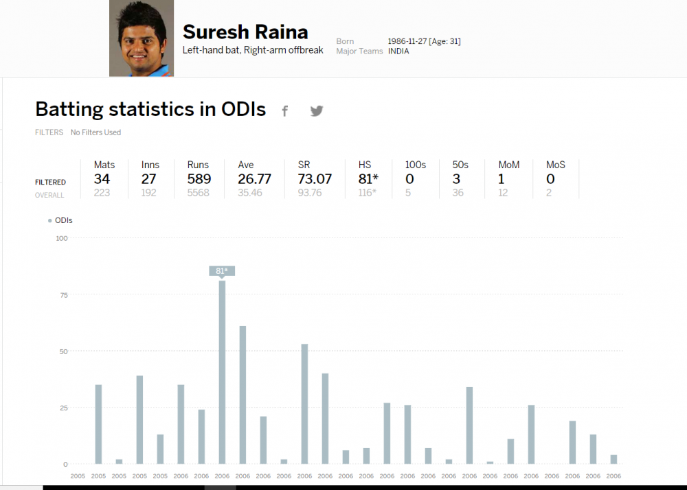 Suresh Raina.PNG