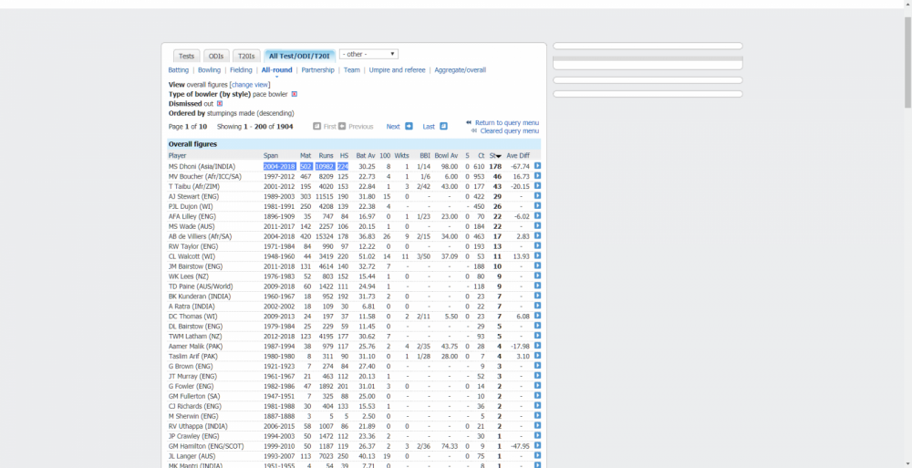 All-round records _ Combined Test, ODI and T20I records _ Cricinfo Statsguru _ ESPNcricinfo.png