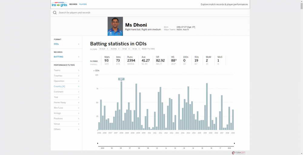 Insights _ ESPNcricinfo.png