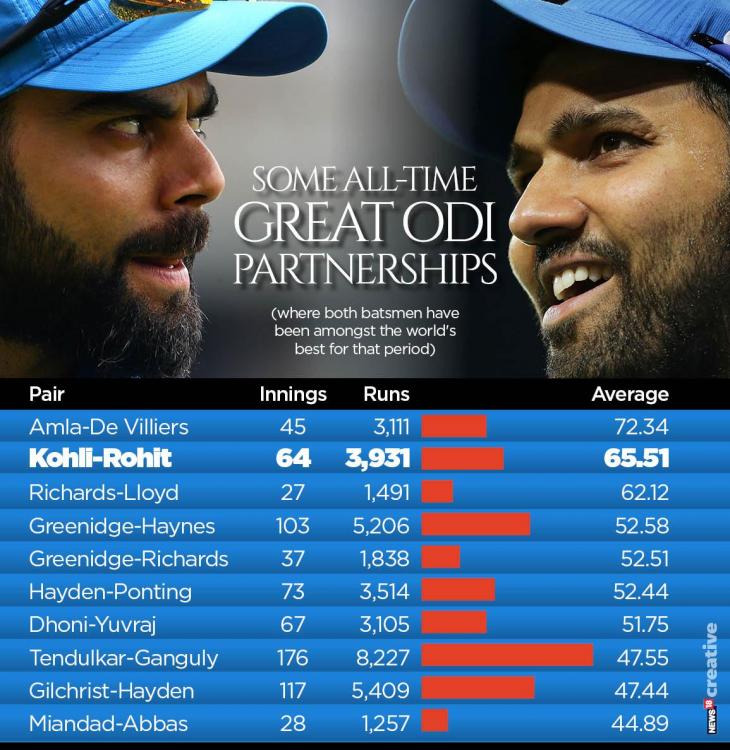 Rohit-Kohli-1.thumb.jpg.c06dc2c56cc23d1afbb7c160748f2e0a.jpg