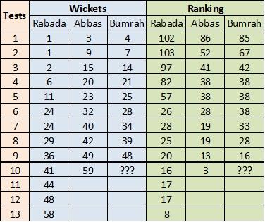 Bumrah.jpg.8643face6eb745cfd953d3a4db687909.jpg
