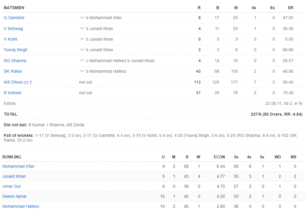 Dhoni.thumb.PNG.5f3e966bdfe083af2815e6f4afa09614.PNG