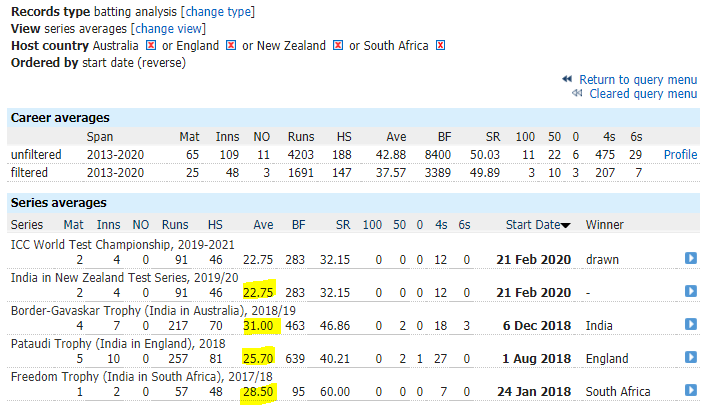 Rahane.PNG.ec7e56ed557ac5bd0248ae0dbf1a5e7a.PNG