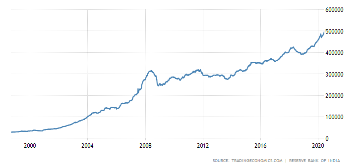 india-foreign-exchange-reserves.png