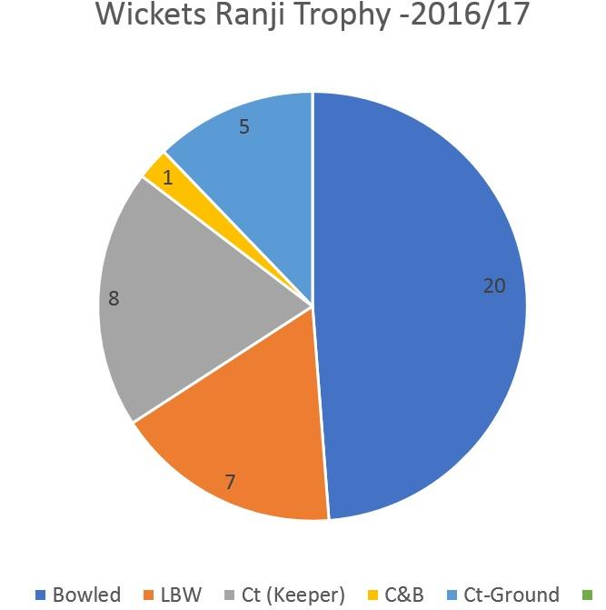 1149434253_Ranjitrophy2016c.jpg.d4c55d7fb03ede31dd2f907da077cdd7.jpg