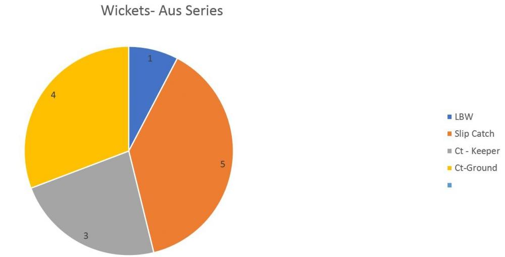 1767499068_AustraliaSeriesc.thumb.jpg.e5af199f2b0dd79cc7266115a36871ce.jpg