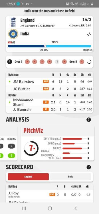 Screenshot_20220712-175343_CricViz.thumb.jpg.295f6a2cd4609b1e754d9bcc08604df3.jpg