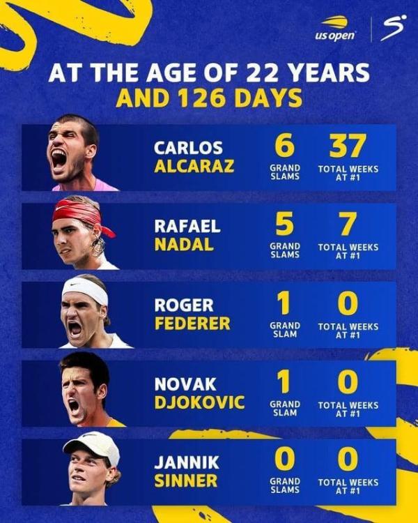 carlos-alcaraz-vs-rafael-nadal-roger-federer-novak-djokovic-v0-ey3qmo59r2of1.jpeg